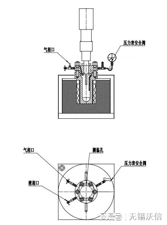 反应器的主要作用是什么