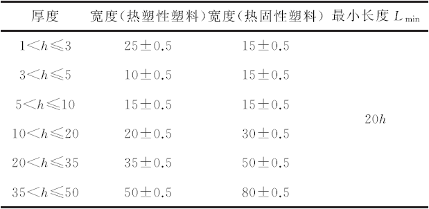 纤维增强塑料是什么东西