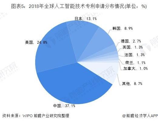 北京轻型与人工智能的就业形势有哪些变化