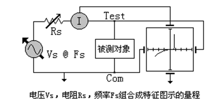 低压熔断器温度