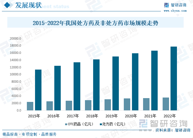 胶卷行业分析