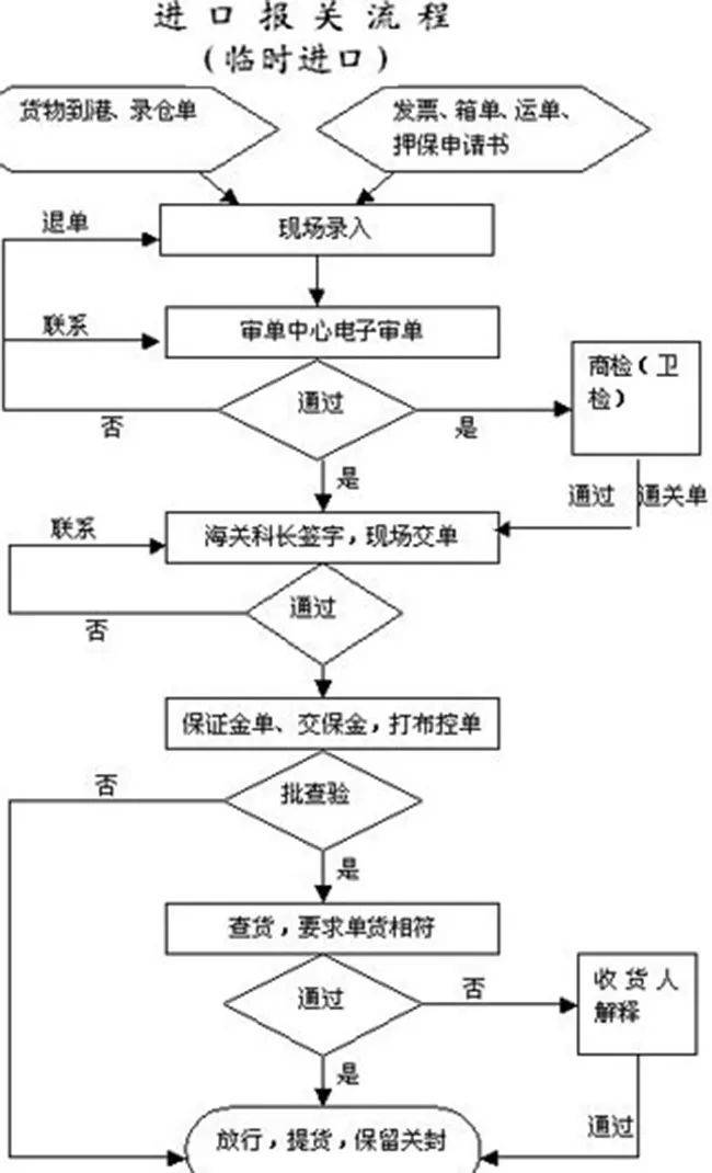 纺织花边行业的流程