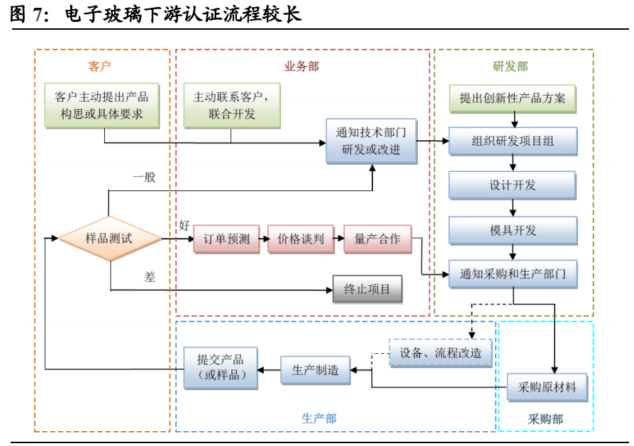 礼品行业公司排行榜