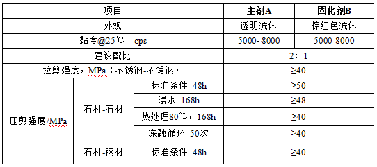 木工胶怎么样