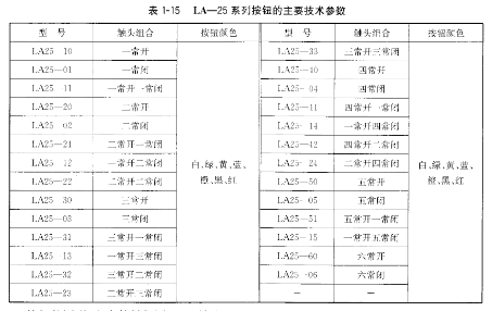 主令电器的主要作用是什么