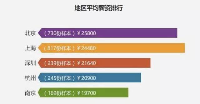 人工智能工程师月薪多少重庆工资