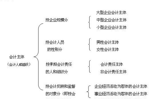 主磁通的定义