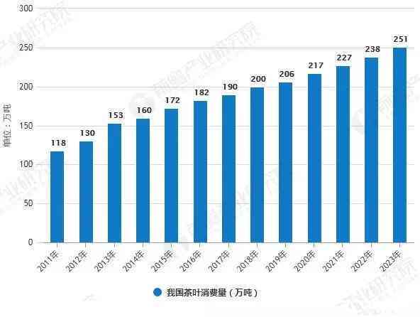 合成树脂行业