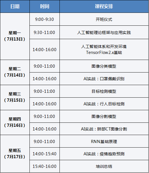 人工智能专业毕业就业情况