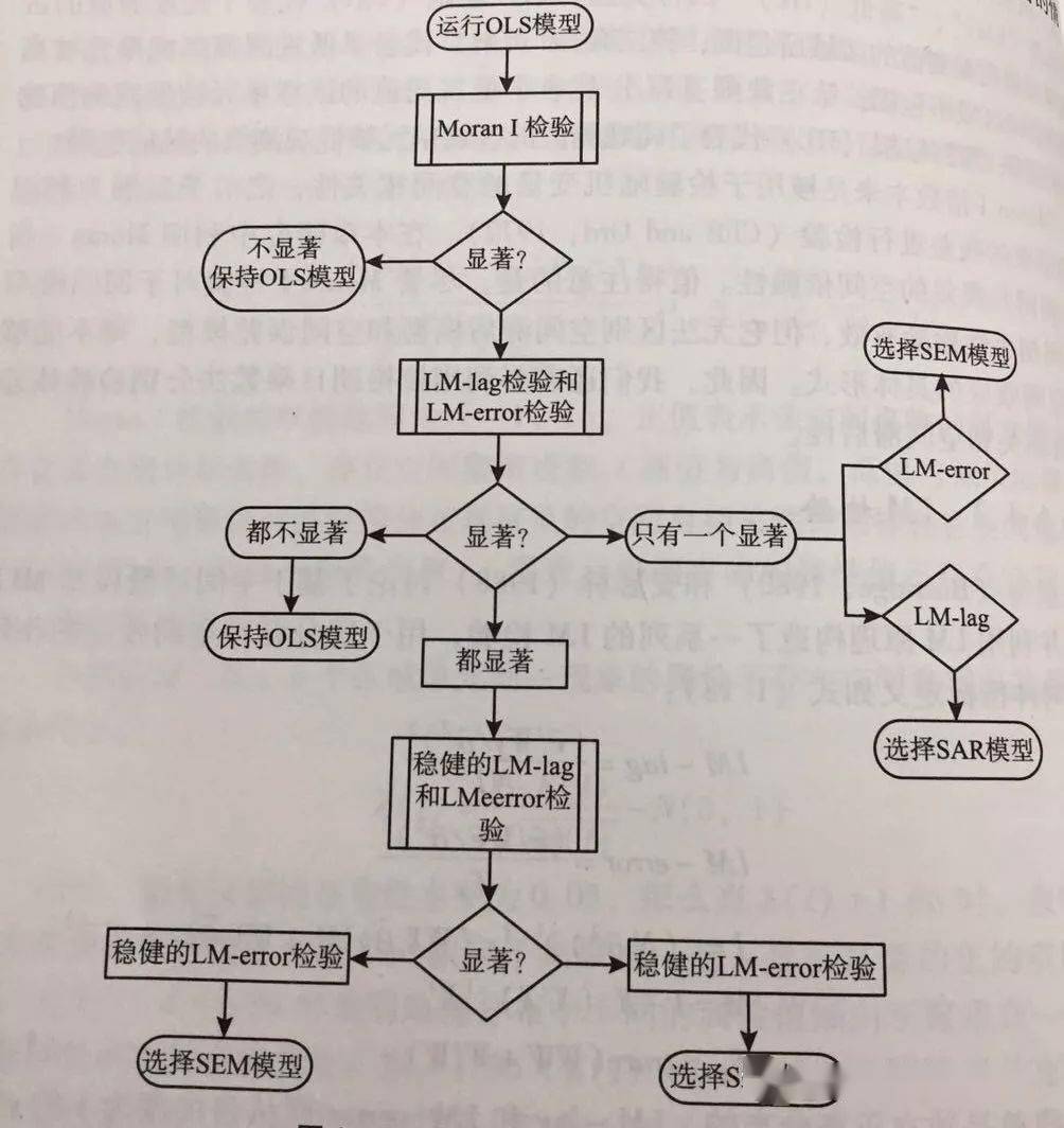 排队机怎么用