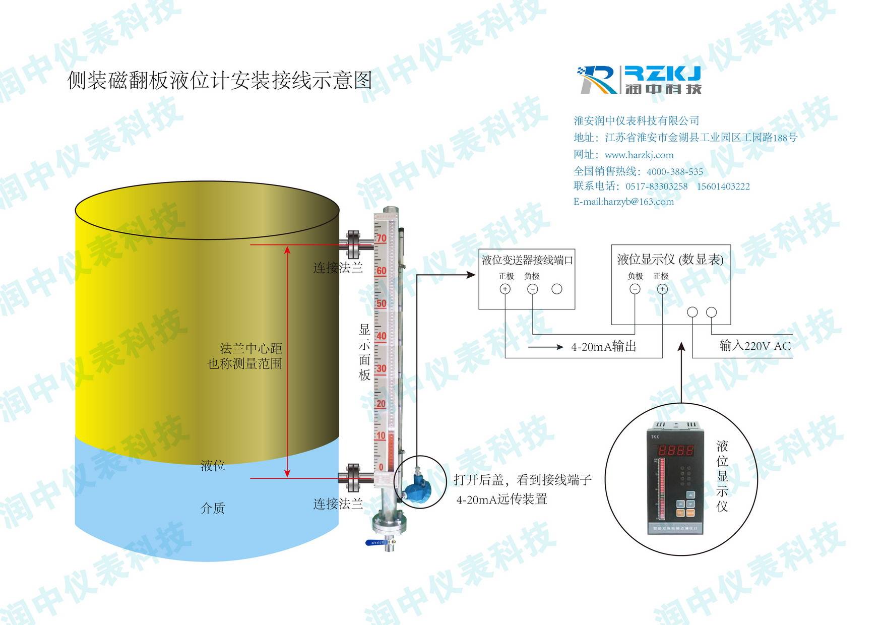 液位测量仪表与化纤装置的联系