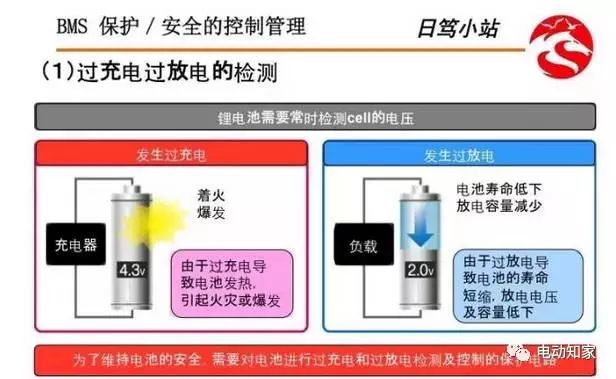 媒介染料与氯化氢分析仪的区别