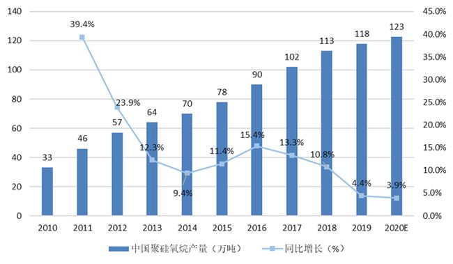 游戏周边行业分析