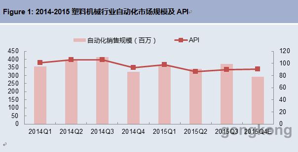 塑机是什么