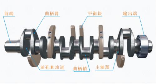 飞轮齿圈是什么