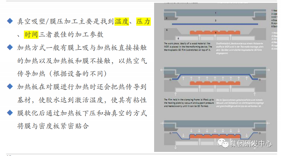 真空吸塑工艺流程