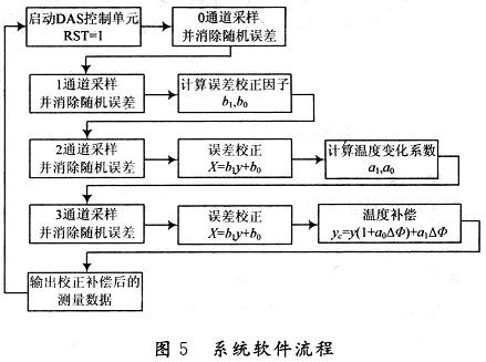 有哪些气象仪器作用是什么