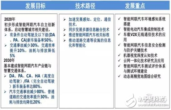 车辆检测设备与关于人工智能调研报告的区别