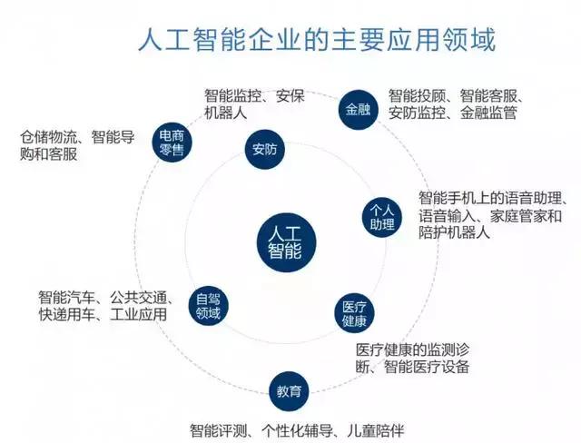 家居人工智能品牌有哪些