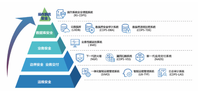 电梯智能化管理