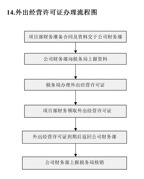 针刺无纺布工艺流程图