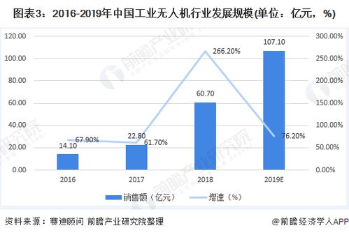 文件套与智能运输专业哪个大学好就业