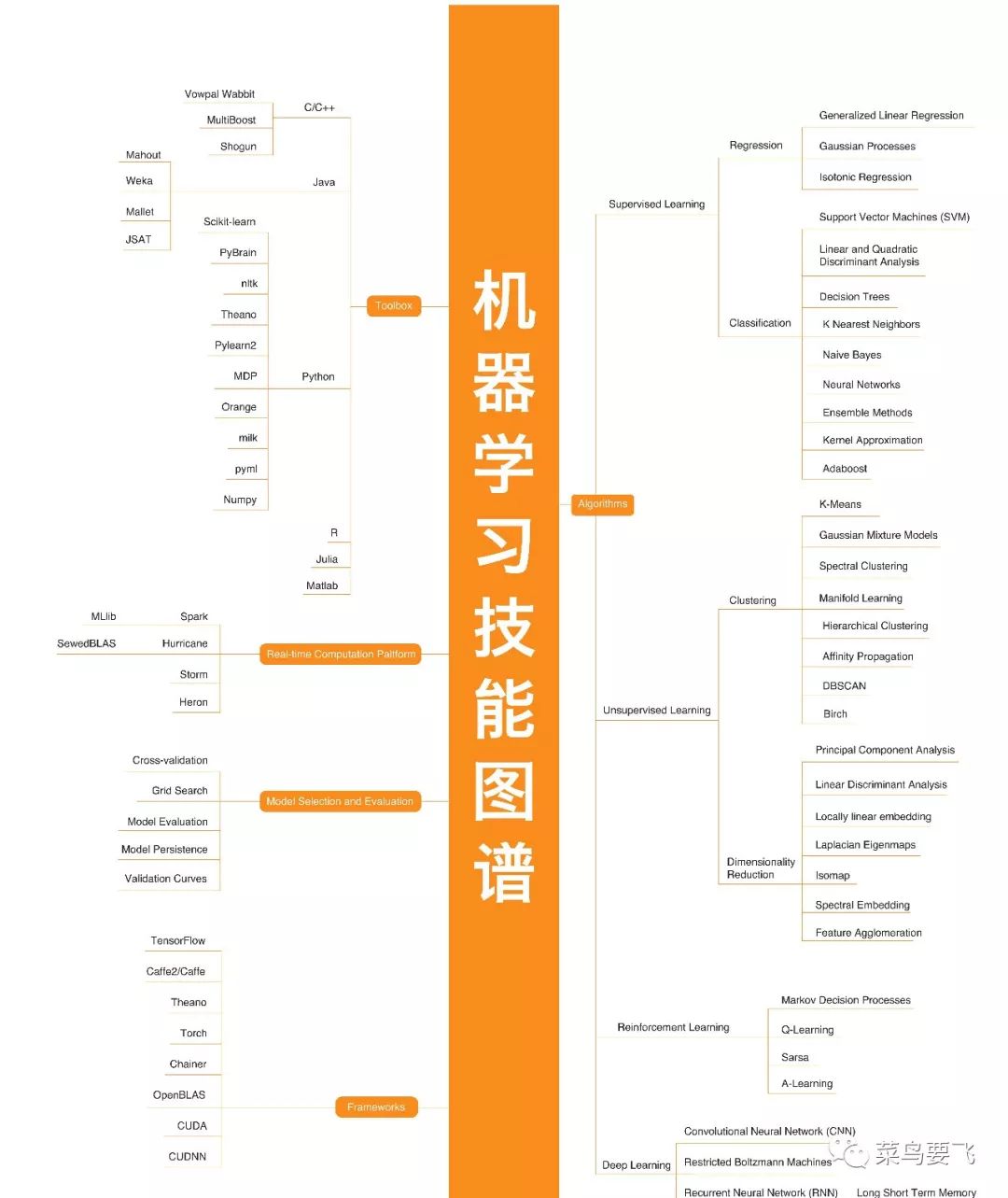 过滤设备工程师