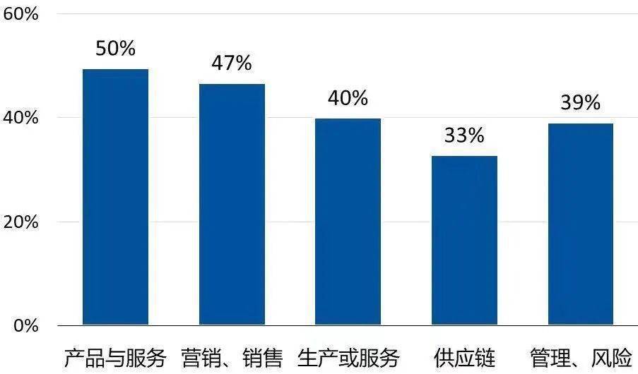 人工智能在服装领域的应用