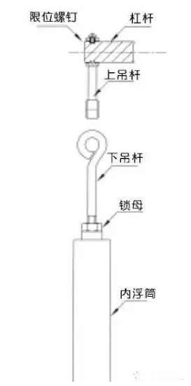 浮子式液位计工作原理视频