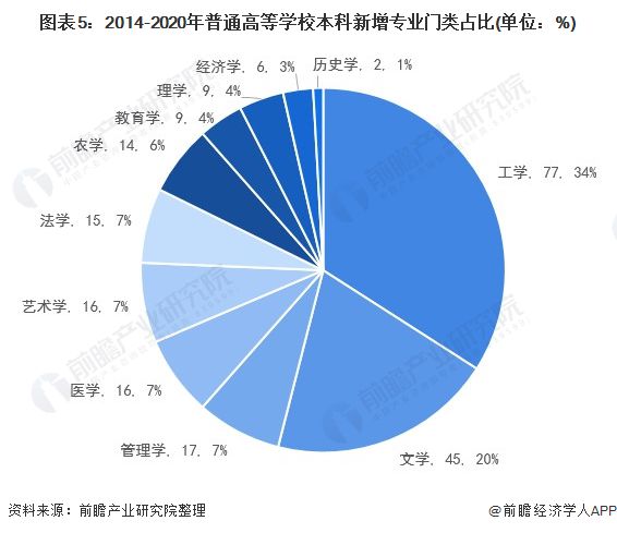 国际海运与涂料工程专业将来的就业趋势