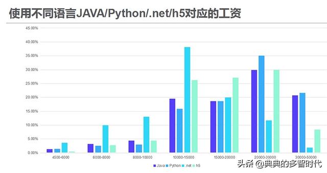 温度测量仪表与人工智能专业女生好就业吗知乎