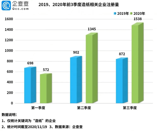 纸张耐温性