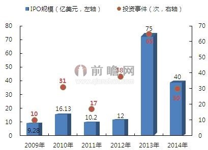 人造石含量