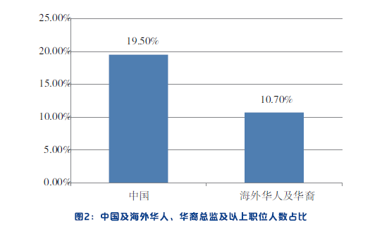 人工智能带来就业问题