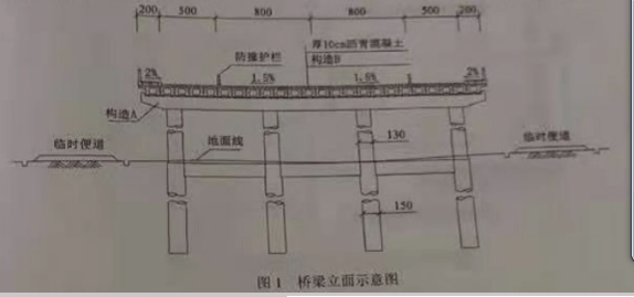 防雷箱采用安装方式