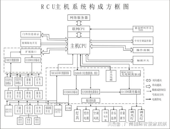 继电器智能控制版的作用