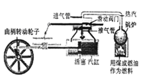 手推车物理原理