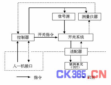 测力控制器