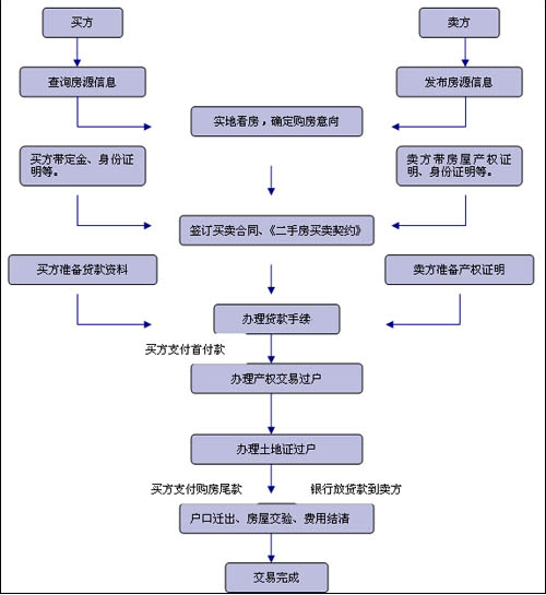 二手机床交易