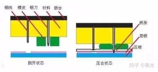 印刷加工工艺