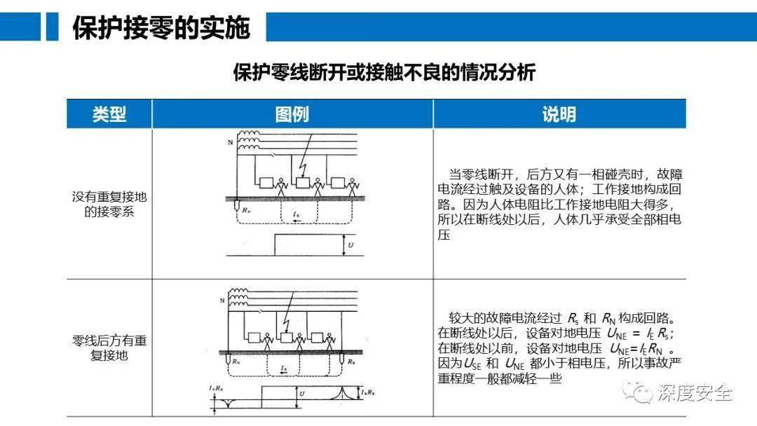 绝缘和隔离