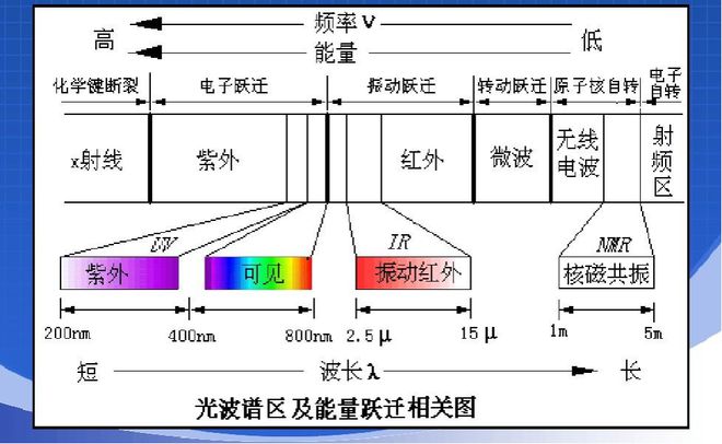 电渗析设备的工作原理