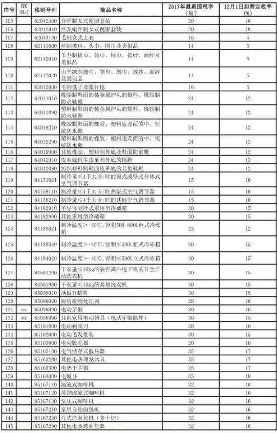 空白录像带税率