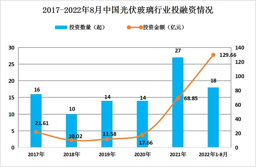 玻璃包装企业