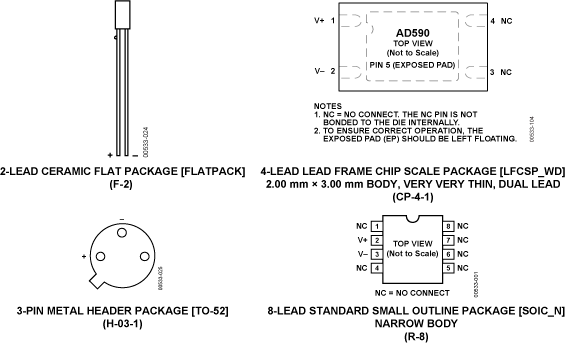 监视器与编码器工作温度不一致