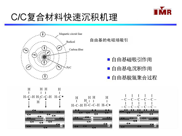 复合材料气瓶结构的优化