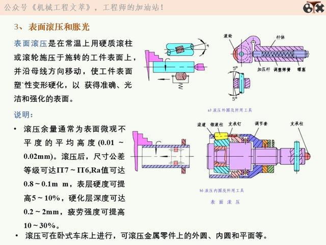 表面处理工艺大全