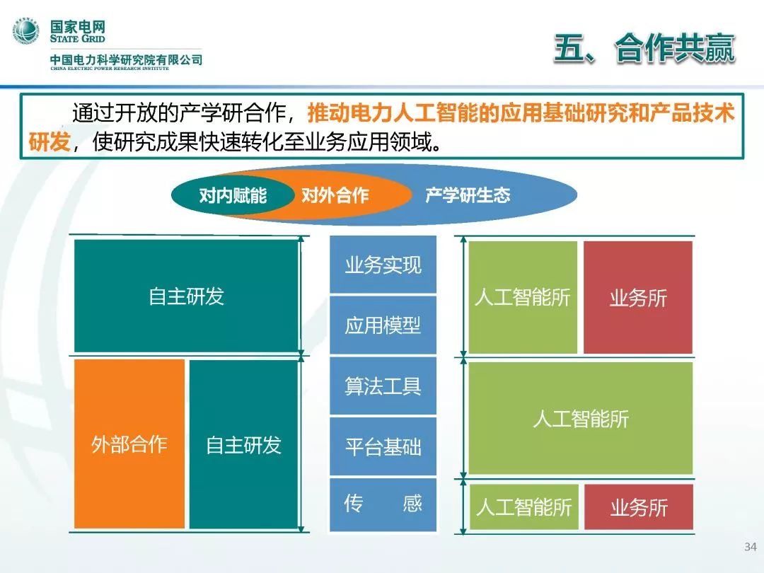 人工智能的就业前景如何呢英语