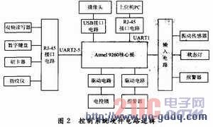 存储柜系统