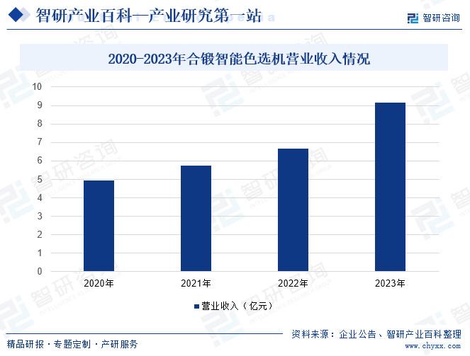 合成树脂产品